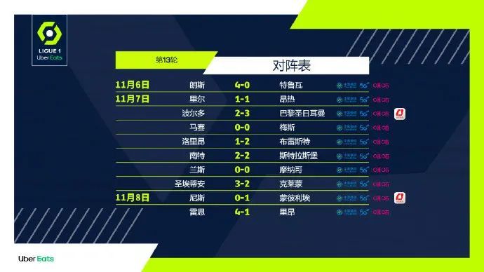  巴黎大胜里昂稳居积分榜首  